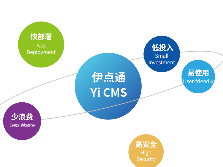 CMS监控系统