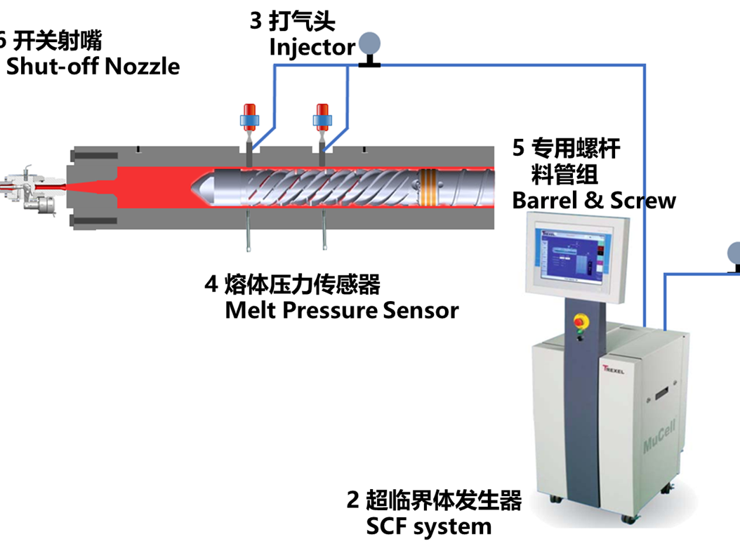 设备展示