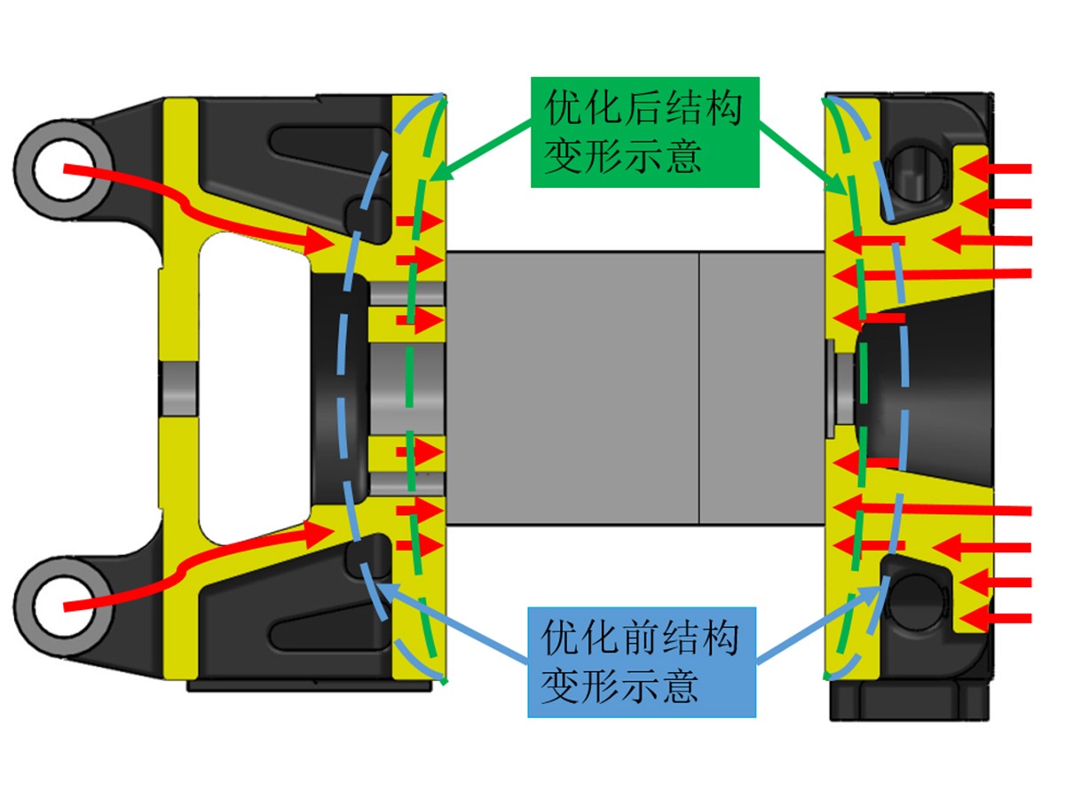 均应力压模技术